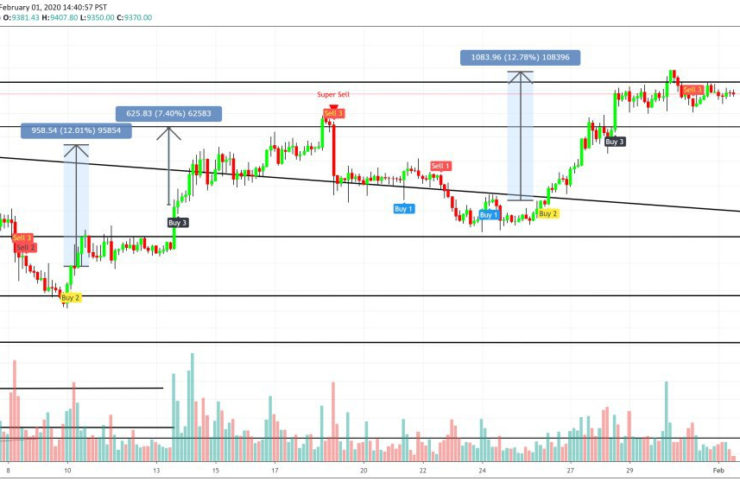 engineeringrobo BTC ocak