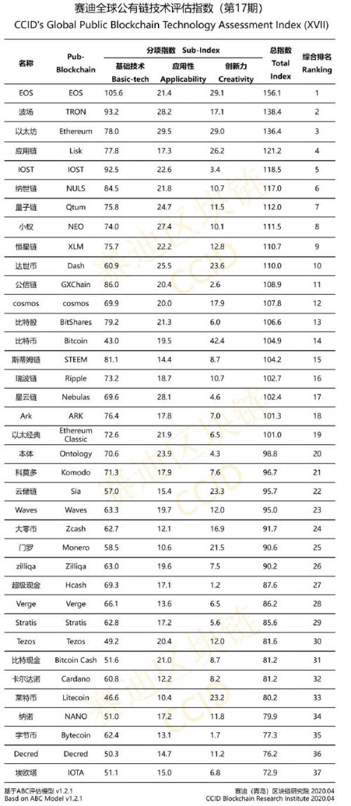 Çin’den geniş kapsamlı kripto para sıralaması: Bitcoin 14. basamakta!