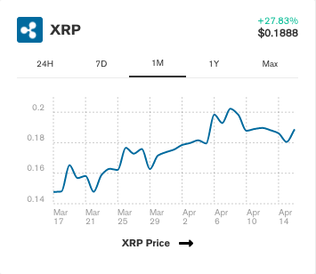 7 günlük XRP fiyat grafiği